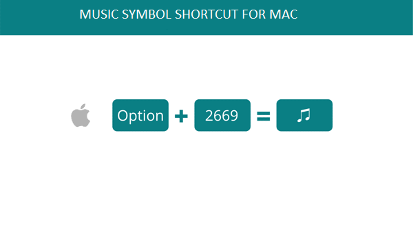 Utilisez les touches de raccourci pour ajouter des symboles musicaux dans Word